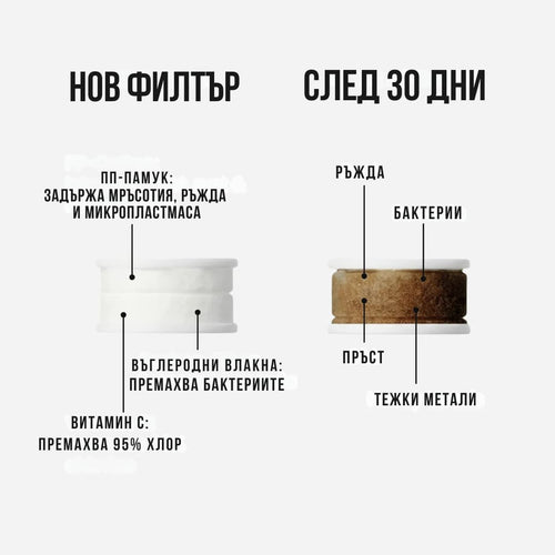 Aura™ - Филтър за чиста вода